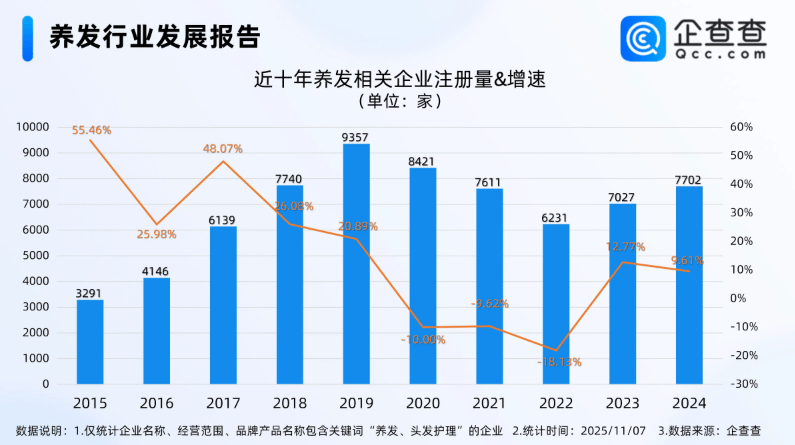 合生和养发靠谱吗？看完这4个硬核实力，你就有答案了